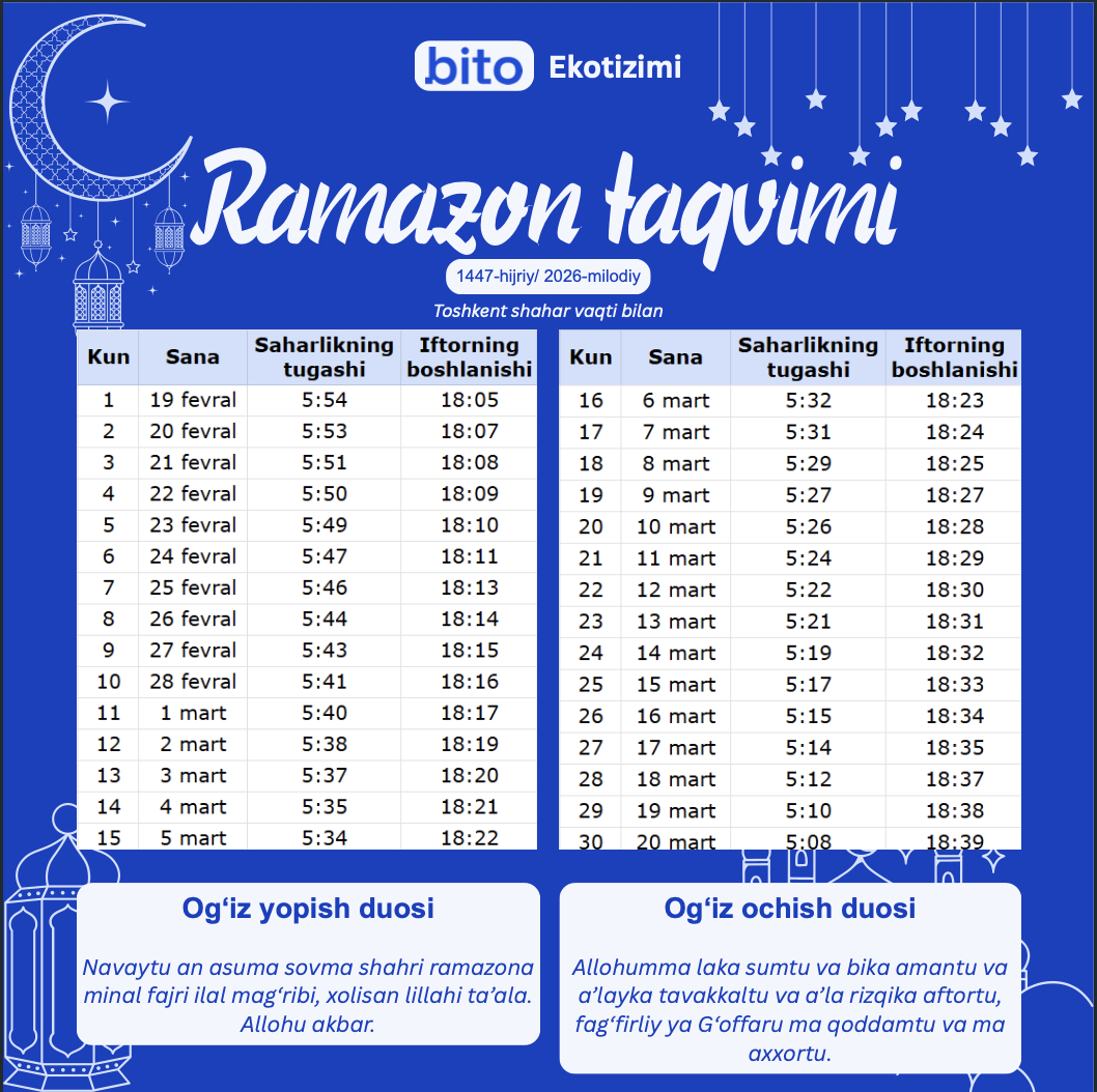 Ramazon taqvimi, og'iz ochish vaqtlari