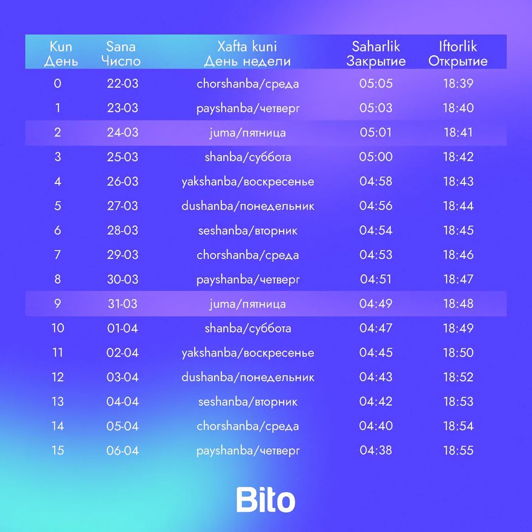 Barchangizni muborak Ramazon oyi bilan tabriklaymiz 🌙

Bu oy hayotga yangilanish, tanani poklash, quvonch va baxt olib kelsin 🙏

Ollohim… (2/5)