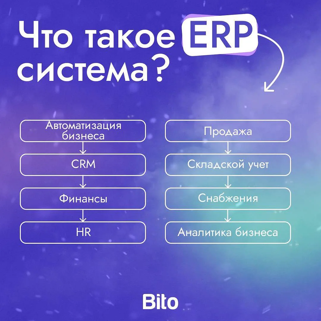 ERP - bu kompaniyaning biznes jarayonlarini avtomatlashtirish tizimi hisoblanadi 🔗

ERP tizimlarining eng ko'p qo'llaniladigan… (2/2)