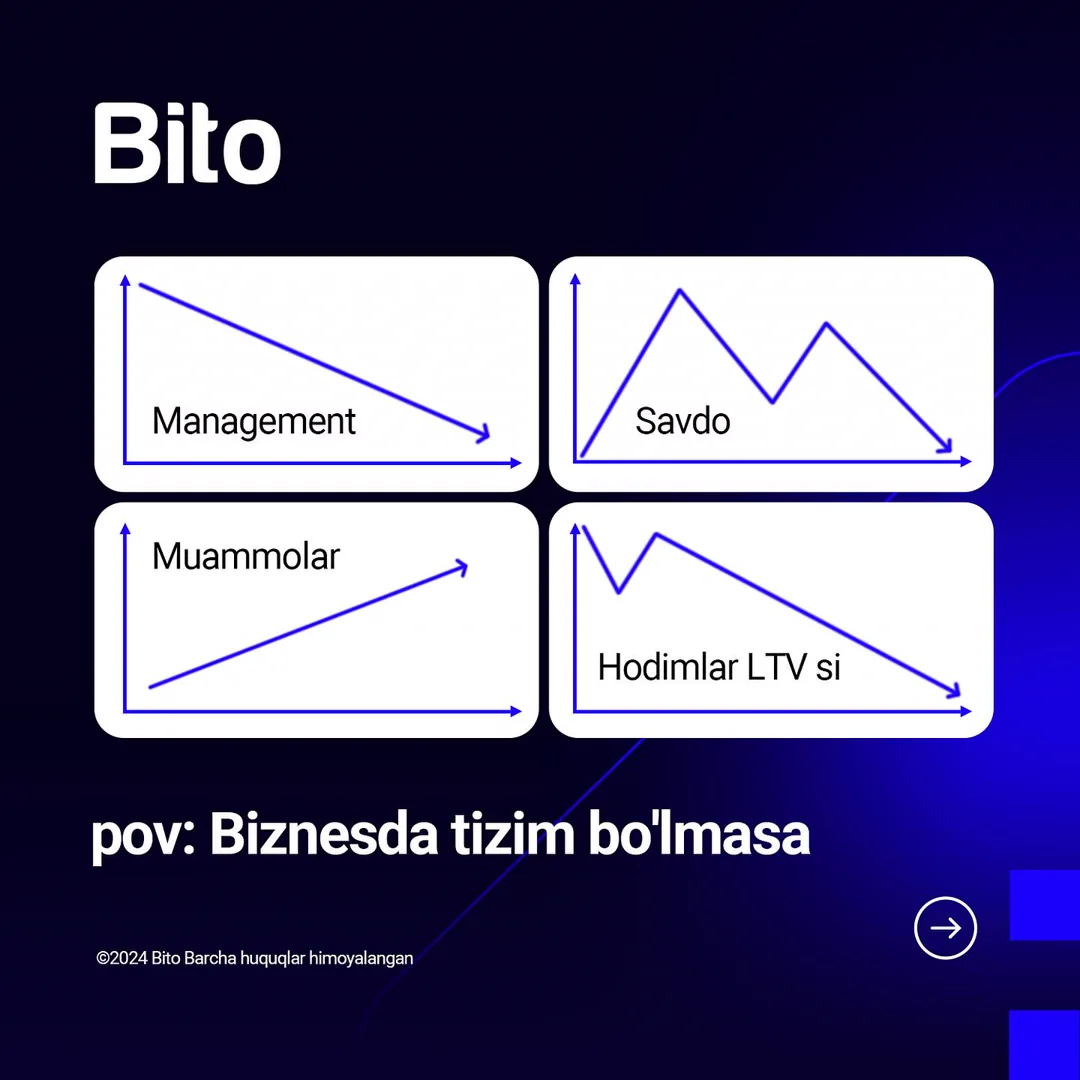 Tizimli va tizimsiz biznes orasidagi farqni bilasizmi?🤷‍♂️

BITO ERP sistemasi orqali siz javobni olasiz 📈

☎️Batafsil ma’lumot uchun:… (1/2)