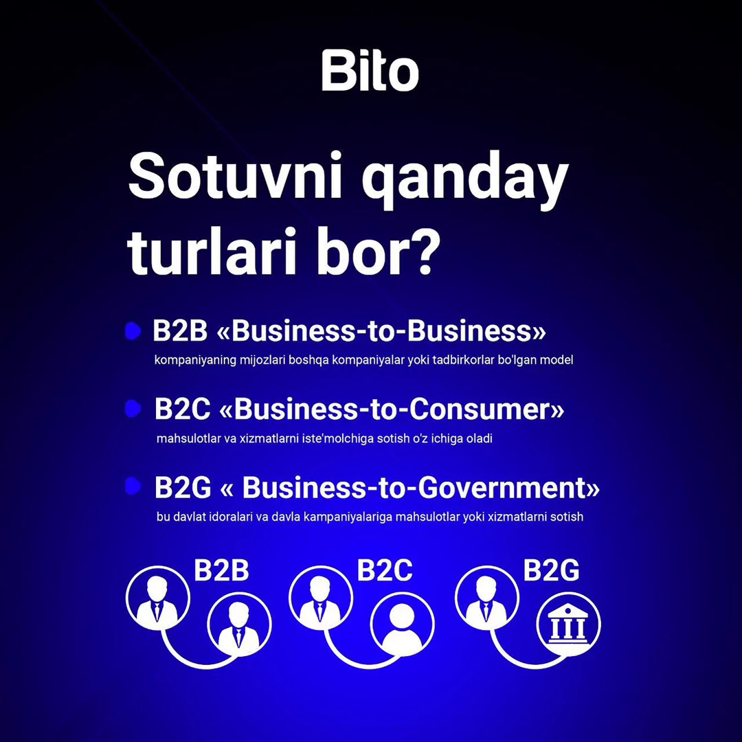 Sotuvning ham turlari mavjudmi? 🤔

Albatta - BITO jamoasi sizga bularni tanishtiradi 👈

☎️Batafsil ma’lumot uchun:
+998781131404
