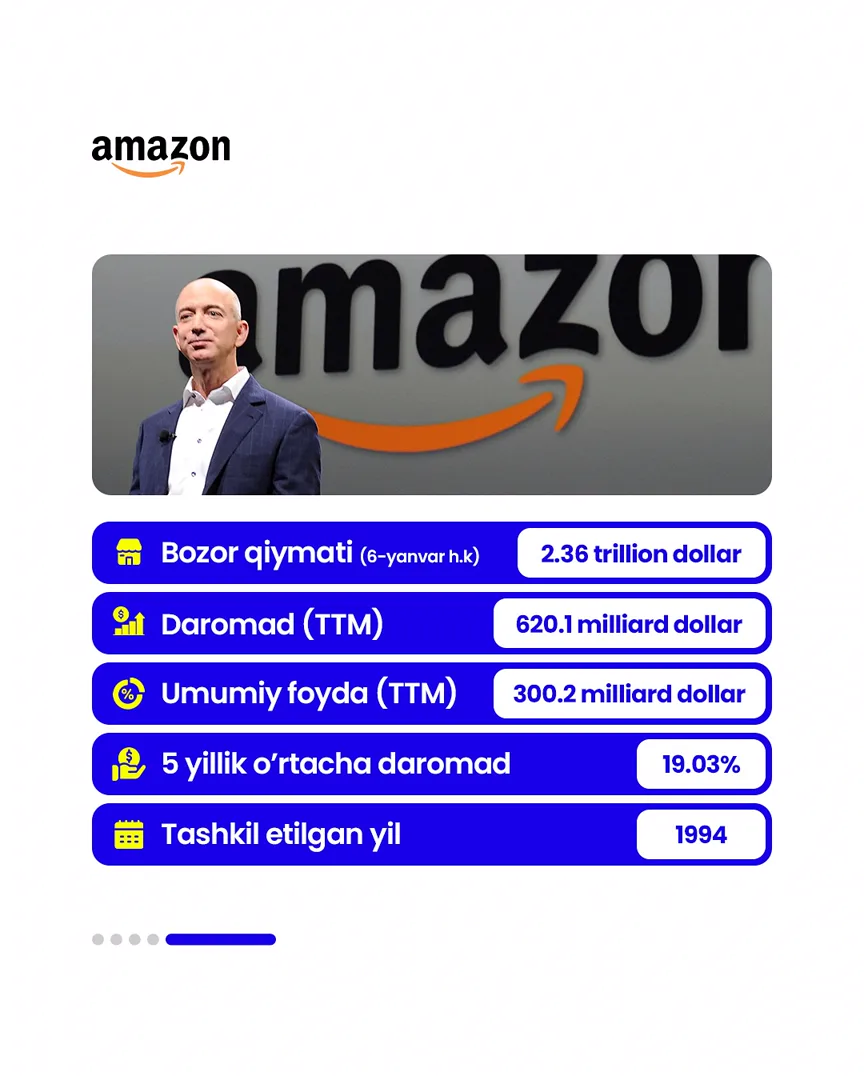 💰 Dunyodagi eng qimmat kompaniyalar bilan tanishing

📈  Bito - Biz bilan biznesingizni avtomatlashtiring!

Batafsil:
☎️ 78-113-14-04 (6/6)