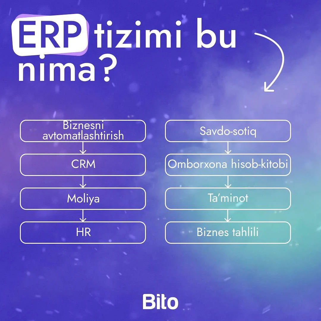 ERP - bu kompaniyaning biznes jarayonlarini avtomatlashtirish tizimi hisoblanadi 🔗

ERP tizimlarining eng ko'p qo'llaniladigan… (1/2)