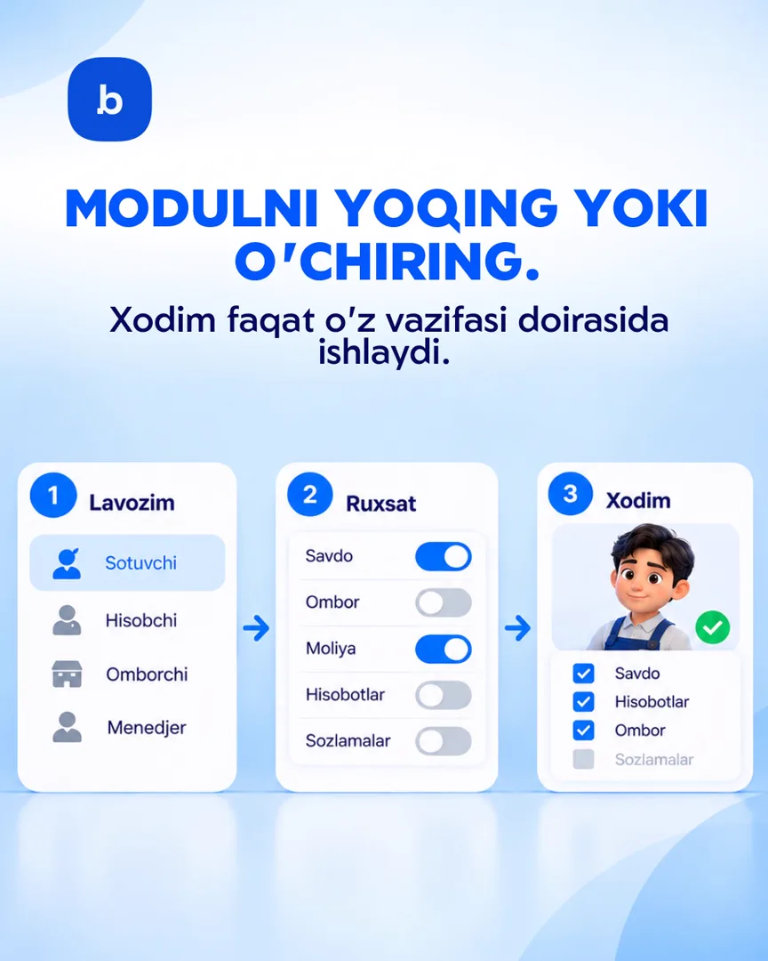 Xodimlaringizni nazoratga oling! Hammasi BITO ERP bilan oson! (4/5)
